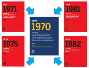 Stationwear-Apparel-nfpa1970